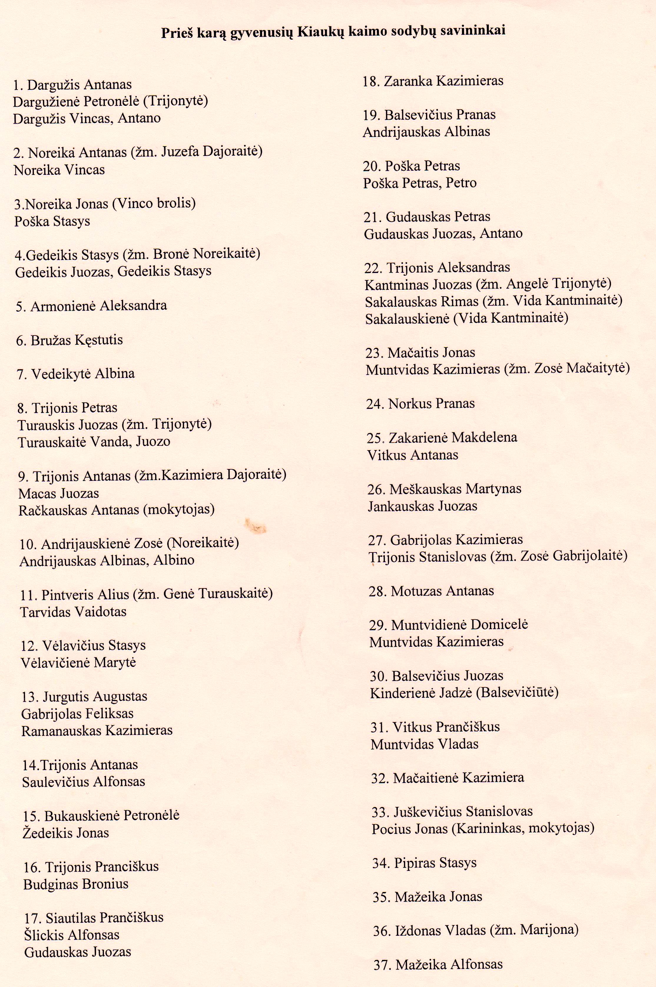 Juozo_Noreikos_istorijos_Kiaukų_kaimo_gyventojai.jpg