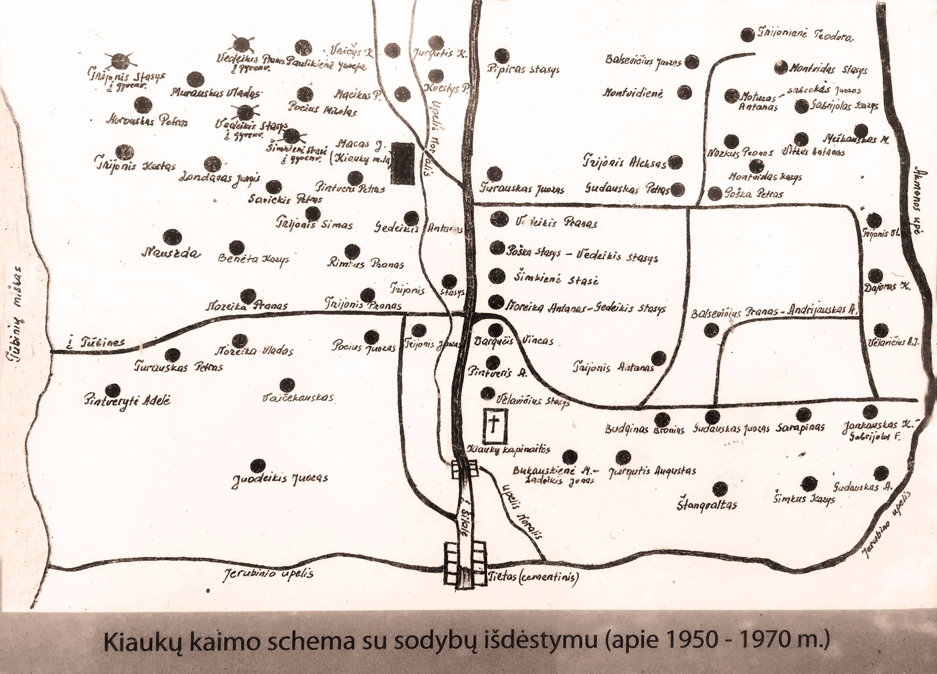 Kiaukų schema1