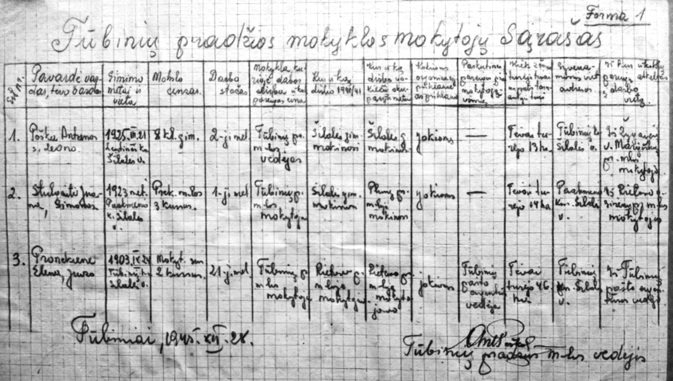 Mokytojų sarašas 1945 m