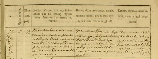Paneročio_NOREIKA_sTANISL._Stepanano_ir_Marijanos_Lebrikaites_Noreikų_sūnus_05_m._1873.jpg