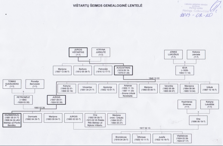 Vištartų Šeimos genealoginė lentelė 2013 02 2011
